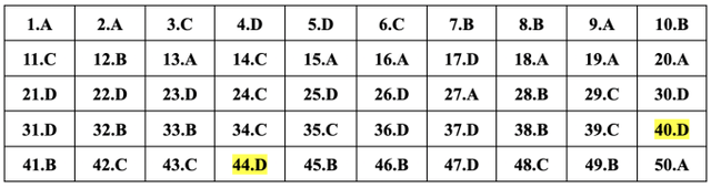 Gợi ý đáp án đề thi TOÁN tốt nghiệp THPT 2024, cập nhật nhanh nhất tại đây- Ảnh 5.