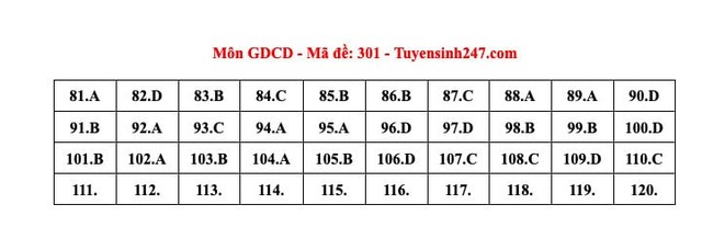 ĐÃ CÓ gợi ý đáp án môn GIÁO DỤC CÔNG DÂN tốt nghiệp THPT 2024, xem ngay TẠI ĐÂY- Ảnh 1.