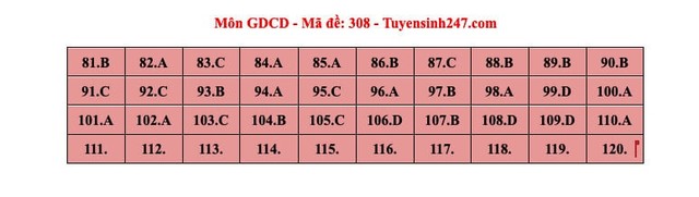 ĐÃ CÓ gợi ý đáp án môn GIÁO DỤC CÔNG DÂN tốt nghiệp THPT 2024, xem ngay TẠI ĐÂY- Ảnh 2.