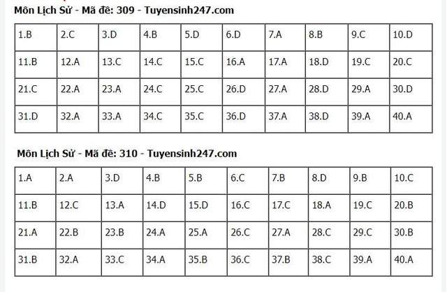 ĐÃ CÓ Gợi ý đáp án môn LỊCH SỬ tốt nghiệp THPT 2024, xem ngay TẠI ĐÂY- Ảnh 1.