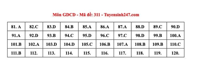 ĐÃ CÓ gợi ý đáp án môn GIÁO DỤC CÔNG DÂN tốt nghiệp THPT 2024, xem ngay TẠI ĐÂY- Ảnh 3.