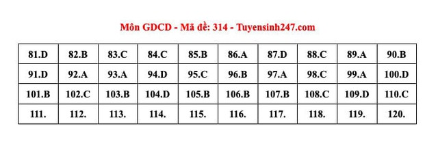 ĐÃ CÓ gợi ý đáp án môn GIÁO DỤC CÔNG DÂN tốt nghiệp THPT 2024, xem ngay TẠI ĐÂY- Ảnh 4.