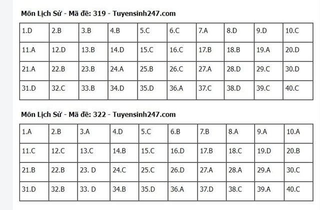 ĐÃ CÓ Gợi ý đáp án môn LỊCH SỬ tốt nghiệp THPT 2024, xem ngay TẠI ĐÂY- Ảnh 2.