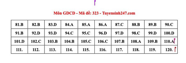 ĐÃ CÓ gợi ý đáp án môn GIÁO DỤC CÔNG DÂN tốt nghiệp THPT 2024, xem ngay TẠI ĐÂY- Ảnh 5.