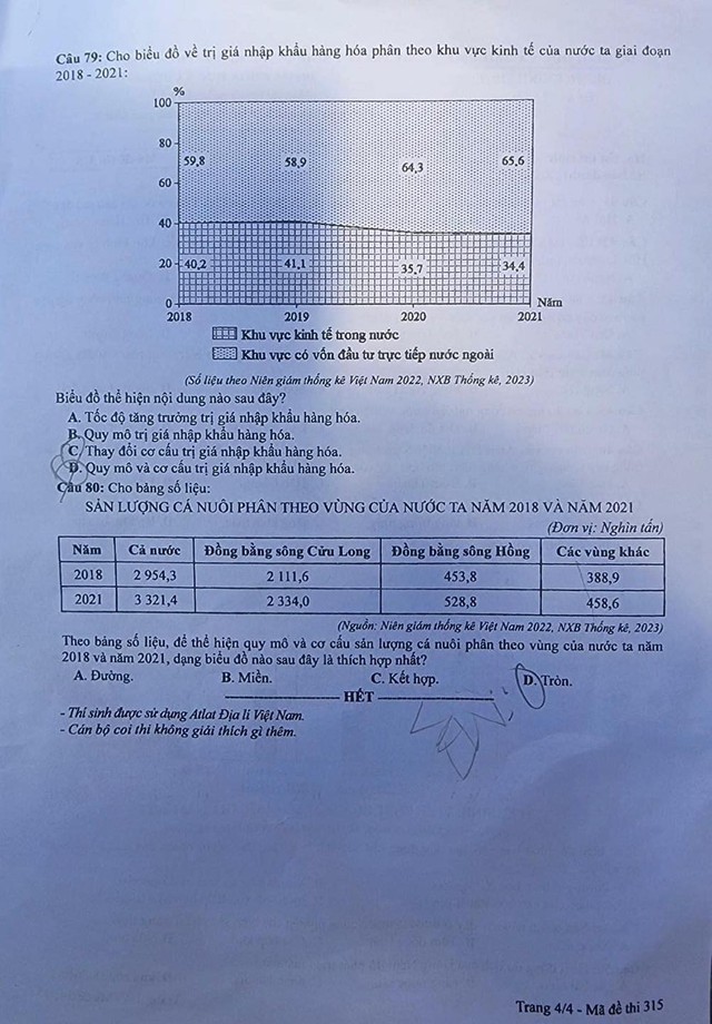 ĐÃ CÓ gợi ý đáp án môn ĐỊA LÝ tốt nghiệp THPT 2024, cập nhật ngay TẠI ĐÂY - Ảnh 5.