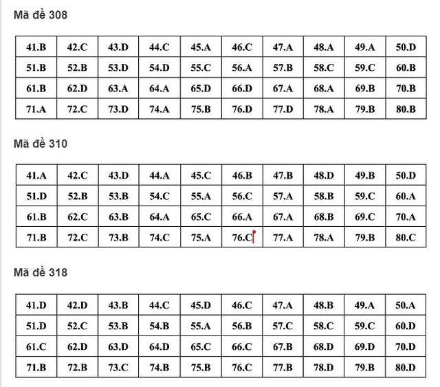 ĐÃ CÓ gợi ý đáp án môn ĐỊA LÝ tốt nghiệp THPT 2024, cập nhật ngay TẠI ĐÂY - Ảnh 1.