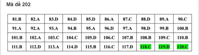 ĐÃ CÓ gợi ý đáp án môn SINH HỌC tốt nghiệp THPT 2024, cập nhật ngay TẠI ĐÂY - Ảnh 1.