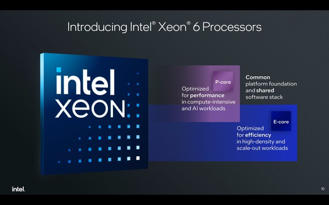 Ra mắt CPU Intel Xeon 6700E “Sierra Forest”: Lên tới 144 lõi E, TDP 330W, hiệu quả hơn 34% so với AMD EPYC Bergamo- Ảnh 1.