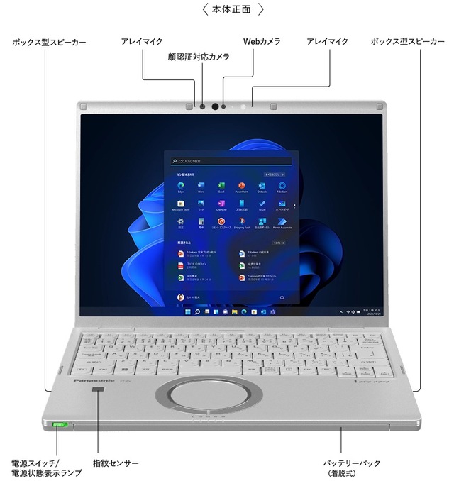 2024 rồi mà Panasonic vẫn ra mắt laptop có cả cổng VGA lẫn cổng LAN- Ảnh 2.