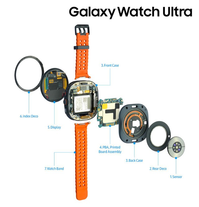 Samsung hé lộ bí mật thiết kế của Galaxy Z Fold6, Galaxy Z Flip6 và Galaxy Watch Ultra- Ảnh 6.