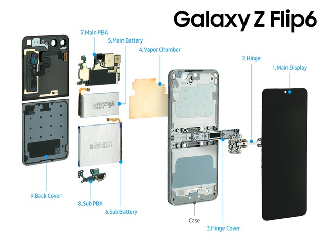 Samsung hé lộ bí mật thiết kế của Galaxy Z Fold6, Galaxy Z Flip6 và Galaxy Watch Ultra- Ảnh 3.