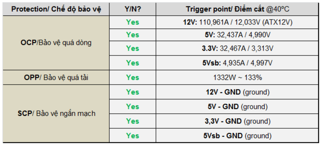 Đánh giá Corsair AIO iCUE LINK TITAN 360 RX RGB: Tản nhiệt khủng chuyên trị những chiếc CPU "nóng bỏng"- Ảnh 24.