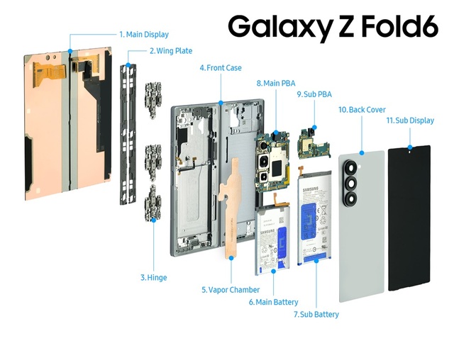 Đây là lý do vì sao Galaxy Z Fold6 xứng đáng dẫn đầu thế giới smartphone- Ảnh 1.