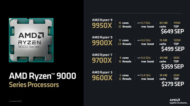 AMD công bố giá bán dòng CPU Ryzen 9000 cho PC: Rẻ hơn Ryzen 7000 nhưng hiệu năng lại tăng mạnh, Intel cần 'coi chừng'?- Ảnh 1. AMD công bố giá bán dòng CPU Ryzen 9000 cho PC: Rẻ hơn Ryzen 7000 nhưng hiệu năng lại tăng mạnh, Intel cần 'coi chừng'?- Ảnh 1.