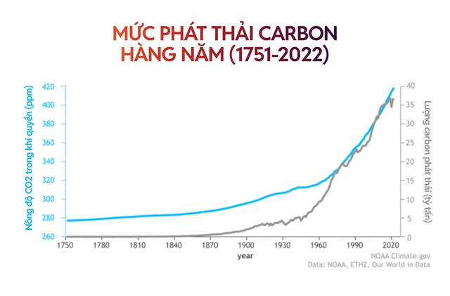 Hết siêu nắng nóng lại đến cuồng phong bão lũ: Chúng ta đang ở trong 