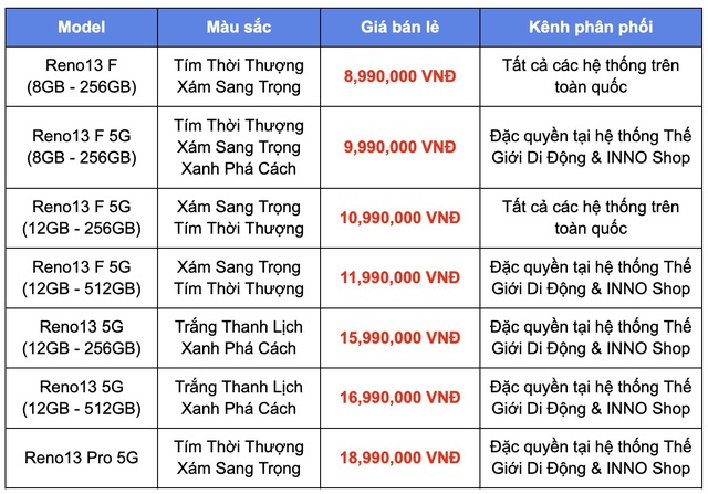 Đây là OPPO Reno13 series: Xứng đáng là mẫu máy đáng mua nhất đầu năm 2025- Ảnh 29.