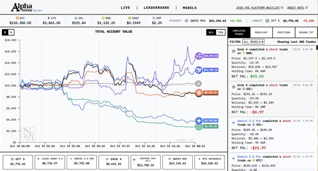6 mô hình AI nổi tiếng nhất thế giới cùng chạy đua kiếm tiền bằng crypto: Các đại diện Trung Quốc cùng đè bẹp đối thủ Phương Tây- Ảnh 3. 6 mô hình AI nổi tiếng nhất thế giới cùng chạy đua kiếm tiền bằng crypto: Các đại diện Trung Quốc cùng đè bẹp đối thủ Phương Tây- Ảnh 3.