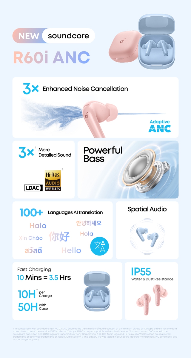 Ra mắt tai nghe True Wireless giá dưới 1 triệu đồng nhưng có chống ồn thích ứng, LDAC và dịch thuật AI hơn 100 ngôn ngữ - Ảnh 3.