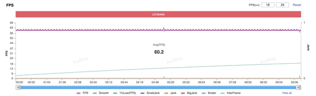 Đánh giá hiệu năng POCO X7 Pro: Chip Dimensity 8400 Ultra quá 