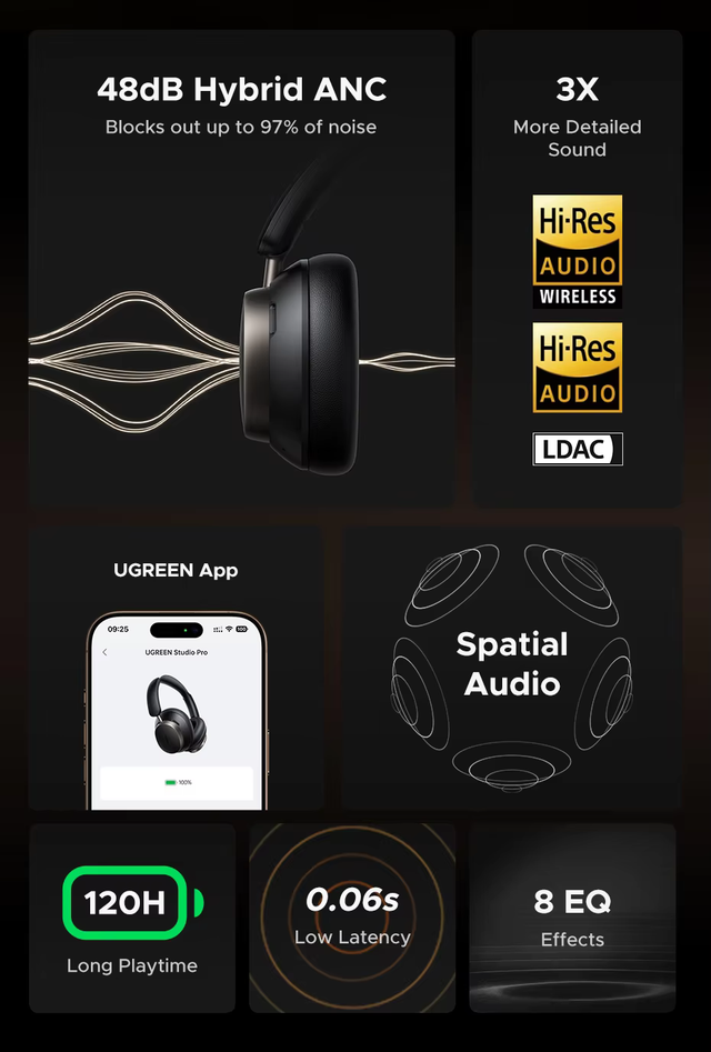Tai nghe Ugreen Studio Pro: Giá tầm 1 triệu mà có driver kép, chống ồn chủ động, Hi-Res Audio, pin 120 giờ- Ảnh 2. Tai nghe Ugreen Studio Pro: Giá tầm 1 triệu mà có driver kép, chống ồn chủ động, Hi-Res Audio, pin 120 giờ- Ảnh 2.