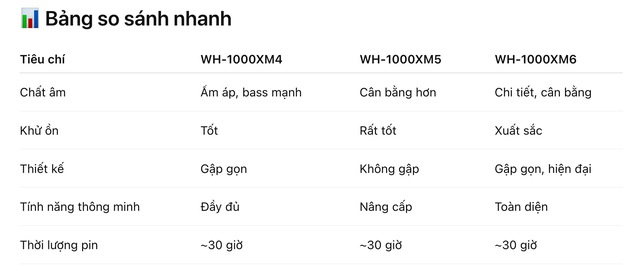 Nên đặt hàng Sony WH-1000XM6 mới nhất hay mua XM5 hoặc XM4 cho tiết kiệm?- Ảnh 11. Nên đặt hàng Sony WH-1000XM6 mới nhất hay mua XM5 hoặc XM4 cho tiết kiệm?- Ảnh 11.