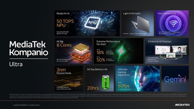 Chip xịn, công nghệ 3nm, nhưng không ai muốn dùng trên laptop cài Windows: Chuyện gì đang xảy ra với MediaTek?- Ảnh 1. Chip xịn, công nghệ 3nm, nhưng không ai muốn dùng trên laptop cài Windows: Chuyện gì đang xảy ra với MediaTek?- Ảnh 1.