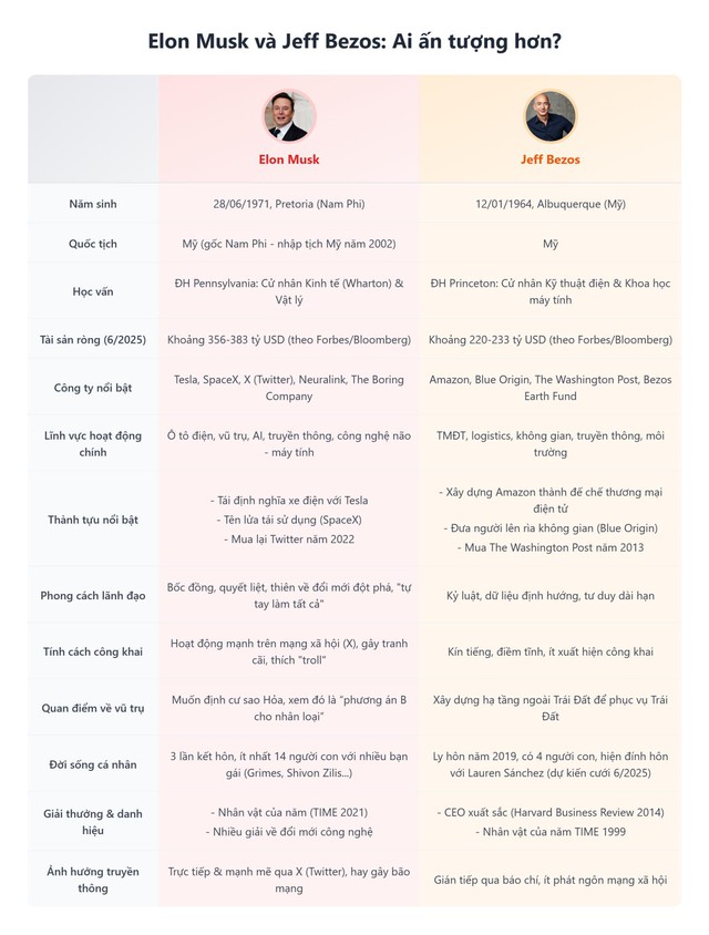 Kẻ thích “troll” cả thế giới, người ngồi im thâu tóm tất cả: Elon Musk và Jeff Bezos ai thực sự đang thắng?- Ảnh 4. Kẻ thích “troll” cả thế giới, người ngồi im thâu tóm tất cả: Elon Musk và Jeff Bezos ai thực sự đang thắng?- Ảnh 4.