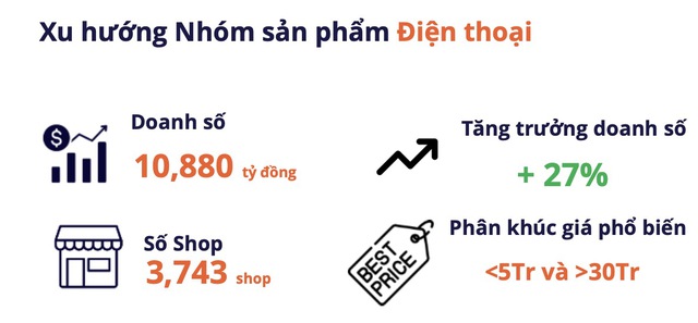 iPhone phủ trắng top điện thoại bán chạy trên Shopee/Lazada: Galaxy A15 lạc lõng giữa dàn "Táo", hóa ra là có lý do cả- Ảnh 1. iPhone phủ trắng top điện thoại bán chạy trên Shopee/Lazada: Galaxy A15 lạc lõng giữa dàn "Táo", hóa ra là có lý do cả- Ảnh 1.