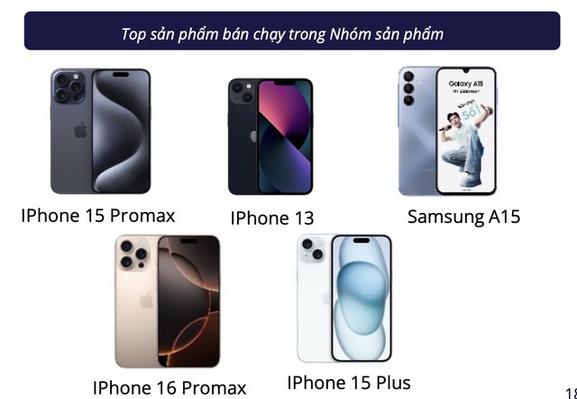 iPhone phủ trắng top điện thoại bán chạy trên Shopee/Lazada: Galaxy A15 lạc lõng giữa dàn "Táo", hóa ra là có lý do cả- Ảnh 4. iPhone phủ trắng top điện thoại bán chạy trên Shopee/Lazada: Galaxy A15 lạc lõng giữa dàn "Táo", hóa ra là có lý do cả- Ảnh 4.