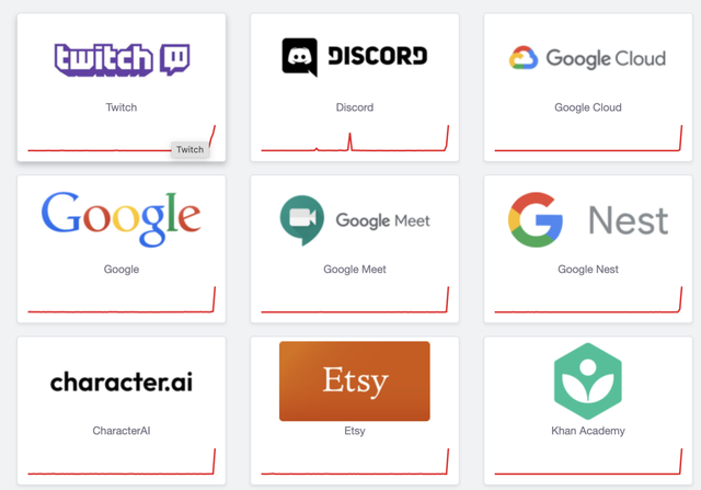 Internet "toang" hàng loạt: Google, Spotify, Cloudflare cùng sập trên diện rộng- Ảnh 1. Internet "toang" hàng loạt: Google, Spotify, Cloudflare cùng sập trên diện rộng- Ảnh 1.