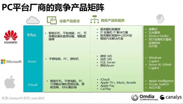 Huawei đã bán được hơn 100 triệu smartphone chạy HarmonyOS mà không cần tới công nghệ Mỹ- Ảnh 3. Huawei đã bán được hơn 100 triệu smartphone chạy HarmonyOS mà không cần tới công nghệ Mỹ- Ảnh 3.