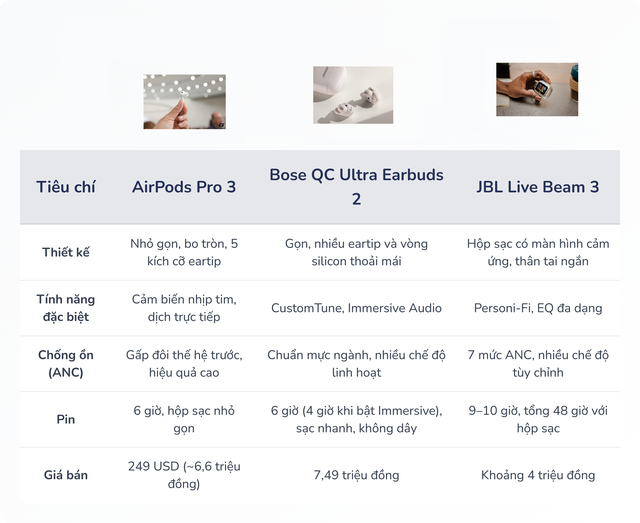 AirPods Pro 3 trở th&agrave;nh ứng cử vi&ecirc;n nặng k&yacute; tại Better Choice Awards 2025 ngay sau khi ra mắt, những đối thủ kh&aacute;c phải d&egrave; chừng?- Ảnh 9.