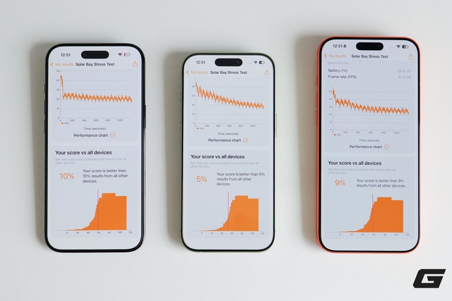Test hiệu năng iPhone 17 series và iPhone Air: Cái kết bất ngờ!- Ảnh 10.