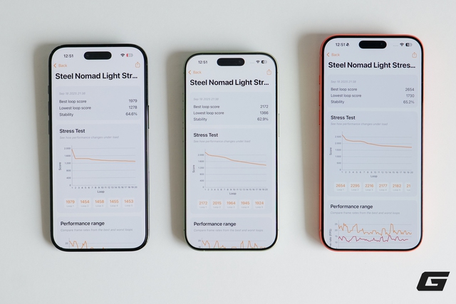 Test hiệu năng iPhone 17 series và iPhone Air: Cái kết bất ngờ!- Ảnh 9.