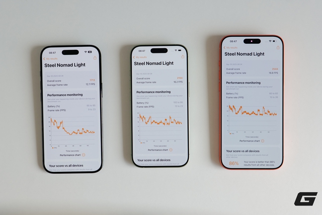 Test hiệu năng iPhone 17 series và iPhone Air: Cái kết bất ngờ!- Ảnh 7.