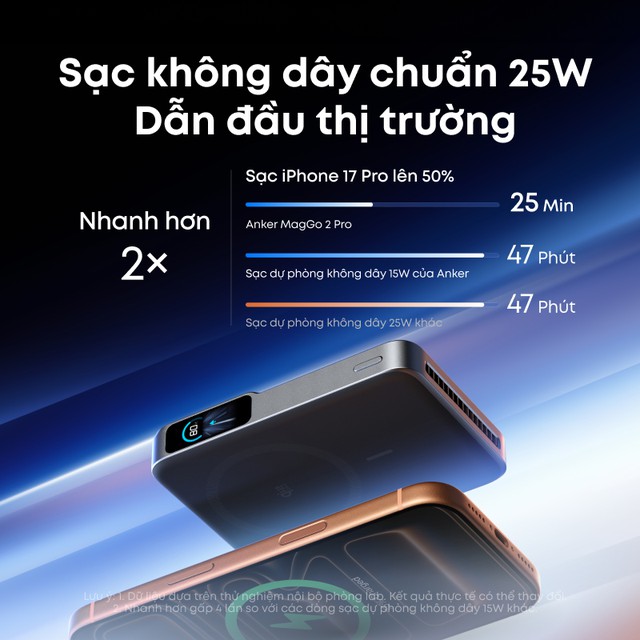 Anker MagGo Power Bank 2 Pro ra mắt tại Việt Nam, sạc không dây 25W và khả năng luôn giữ nhiệt ở 36 độ C - Ảnh 2.