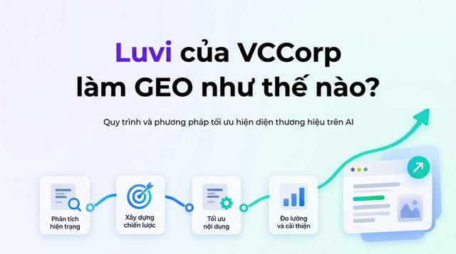 Luvi GEO giúp doanh nghiệp Việt không “biến mất” khi người dùng chuyển sang hỏi AI - Ảnh 2.