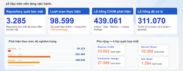 Muốn hiểu về h&agrave;nh tr&igrave;nh của FPT Cloud, bạn chỉ cần đọc 20 c&acirc;u chuyện n&agrave;y l&agrave; đủ - Ảnh 19.