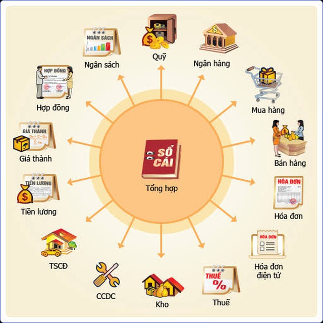 Better Choice Awards 2026 chúc mừng 5 thương hiệu chiến thắng trong hạng mục Top 5 Giải pháp đổi mới sáng tạo phục vụ doanh nghiệp! - Ảnh 4.