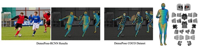 Dự án Wifi-densepose của Trung Quốc: Lập bản đồ tư thế cơ thể người xuyên tường thông qua tín hiệu wi-fi trong nhà - Ảnh 3.