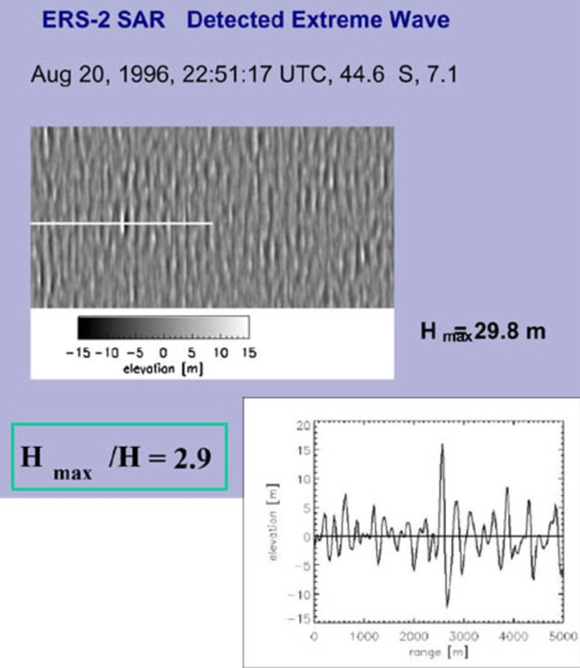 Bí ẩn 500 năm của đại dương được giải mã khi khoa học xác nhận sự tồn tại của những “hố tử thần” kỳ lạ - Ảnh 2.
