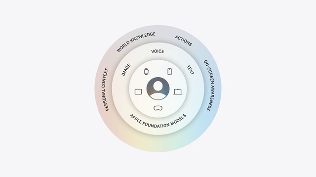 Apple d&ugrave;ng AI của Google để v&aacute; lỗ hổng lớn nhất tr&ecirc;n iPhone - đ&acirc;y l&agrave; c&aacute;ch hoạt động - Ảnh 2.