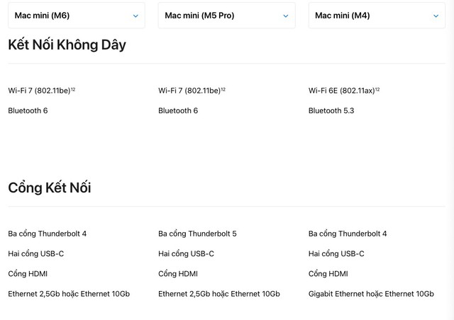 Mac mini M6 hay M5 Pro: Đâu là lựa chọn phù hợp với bạn? - Ảnh 6.
