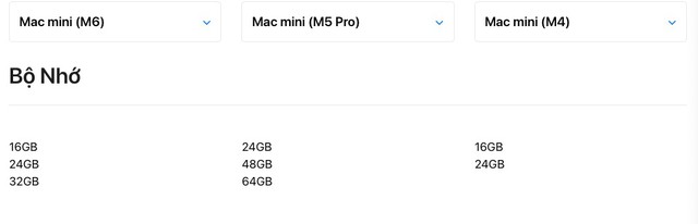 Mac mini M6 hay M5 Pro: Đâu là lựa chọn phù hợp với bạn? - Ảnh 3.
