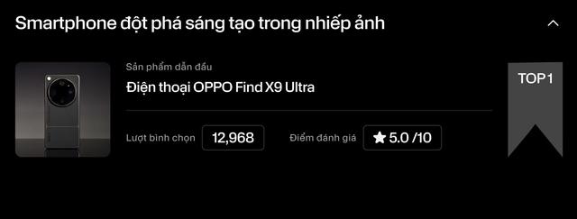 OPPO Find X9 Ultra dẫn đầu bình chọn nhiếp ảnh Better List - Ảnh 1.