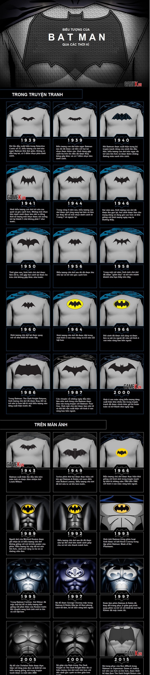 Nhìn lại biểu tượng của Batman qua các thời kì