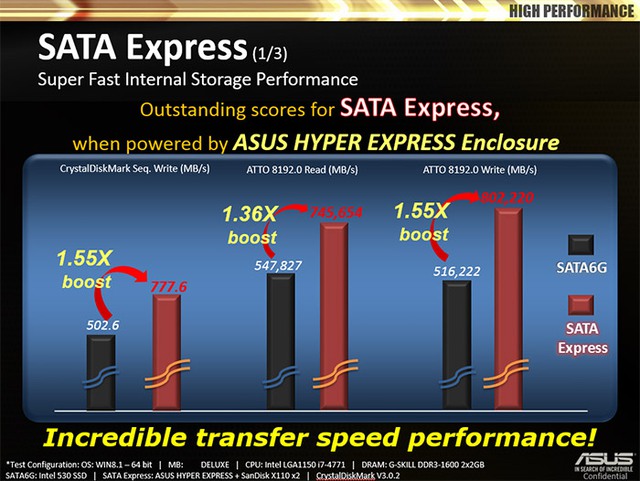 Tìm hiểu về cổng kết nối SATA Express trên thiết bị lưu trữ
