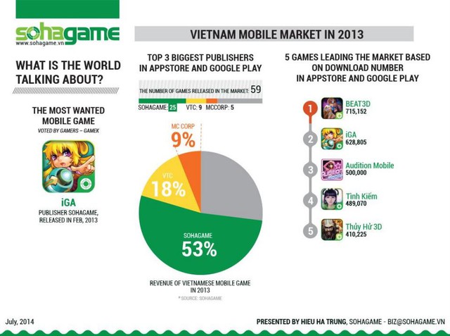 Game mobile tại Việt Nam - Cơ hội và thách thức năm 2014