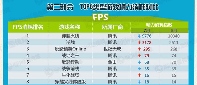 Bảng xếp hạng FPS.