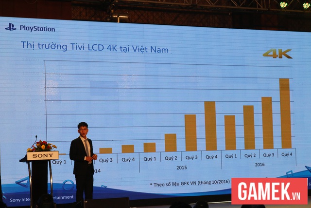 
Đại diện Sony Việt Nam nói về triển vọng của thị trường Tivi 4K.
